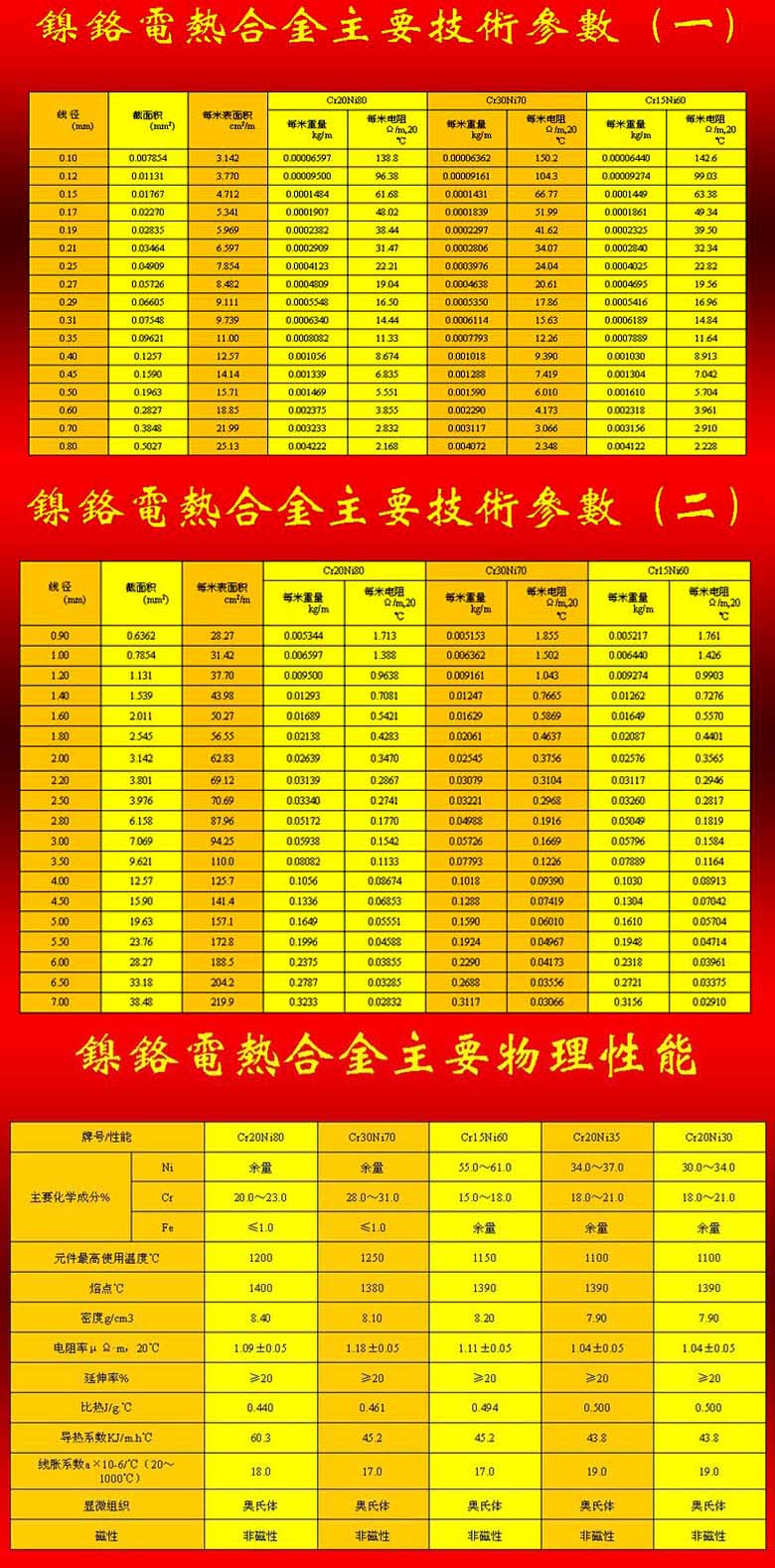 鎳鉻電熱合金技術參數